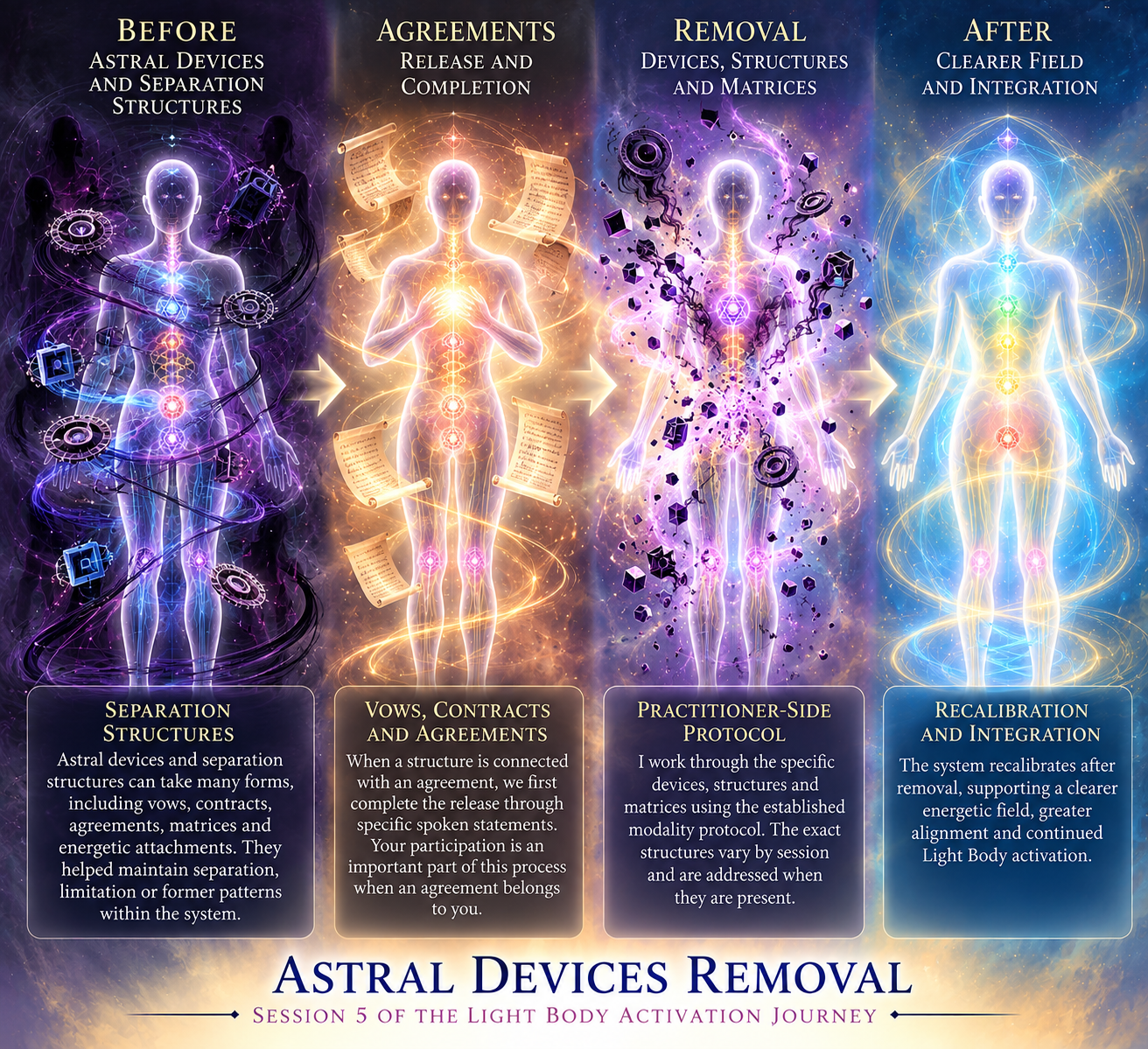 Astral Devices Removal Journey